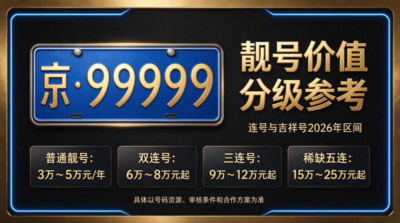 2026年北京租电车指标多少钱-北京小牛京牌服务展示